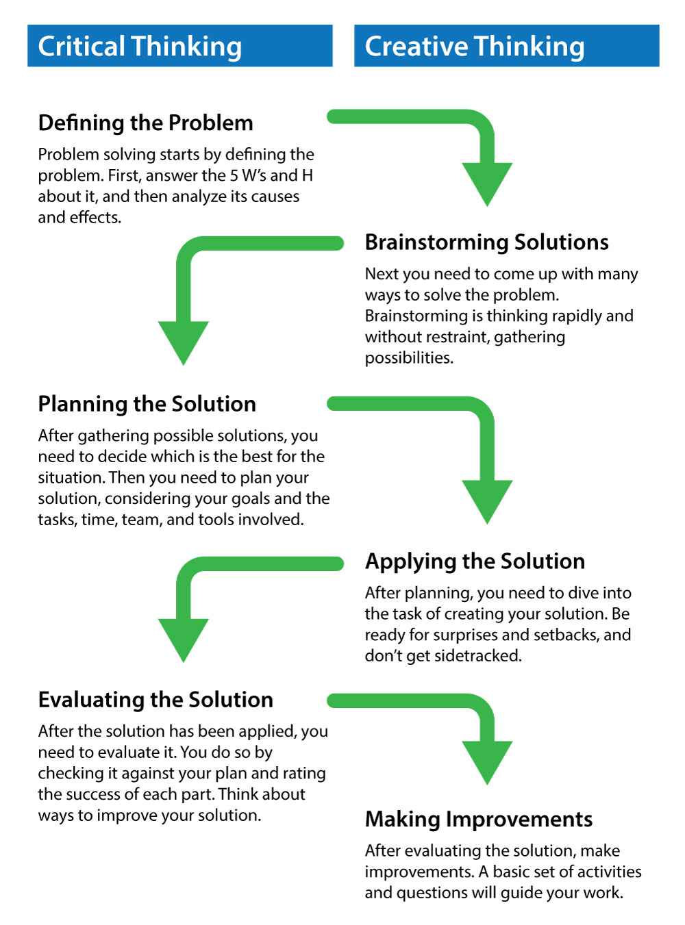 examples of solving problems with big thinking