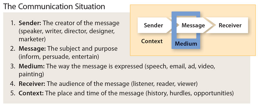 essay writing about media literacy