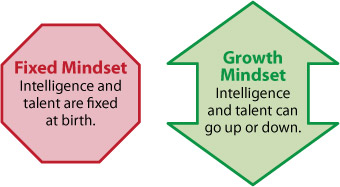 Growth Mindset Chart