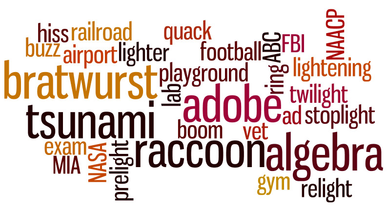 Word cloud