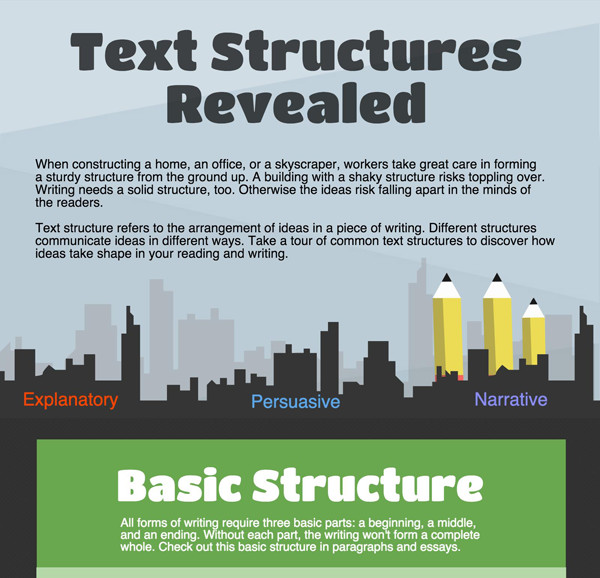 Common Text Structures