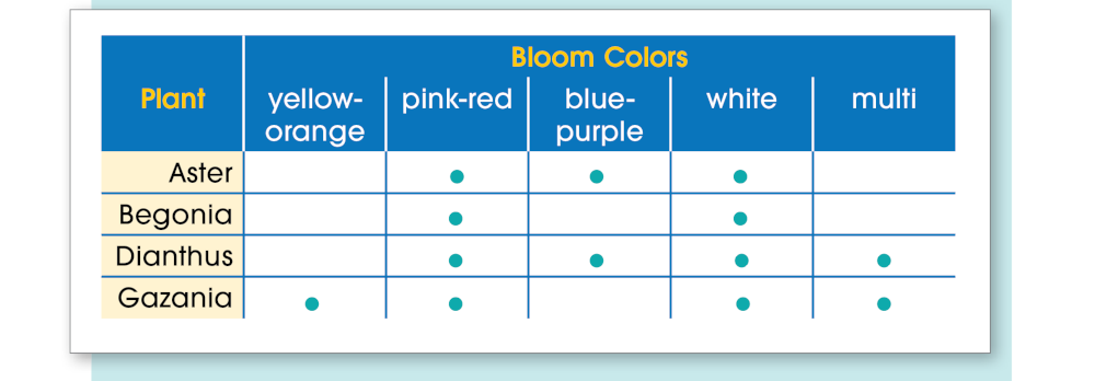 Comparison Table