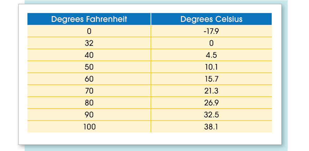 Conversion Table