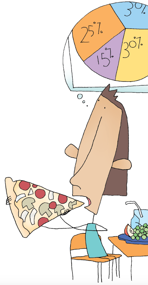 Student Thinks of Pizza Pie Chart