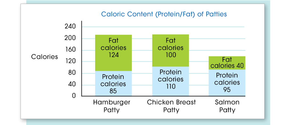 Stacked Bar Graph