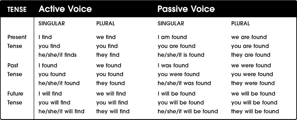 Understanding Our Language