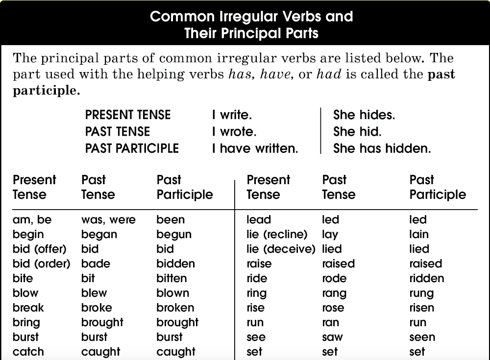 Irregular Verbs