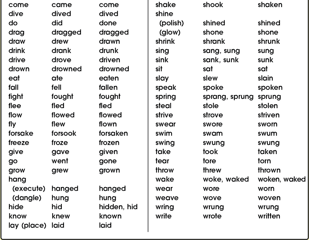 Irregular Verbs