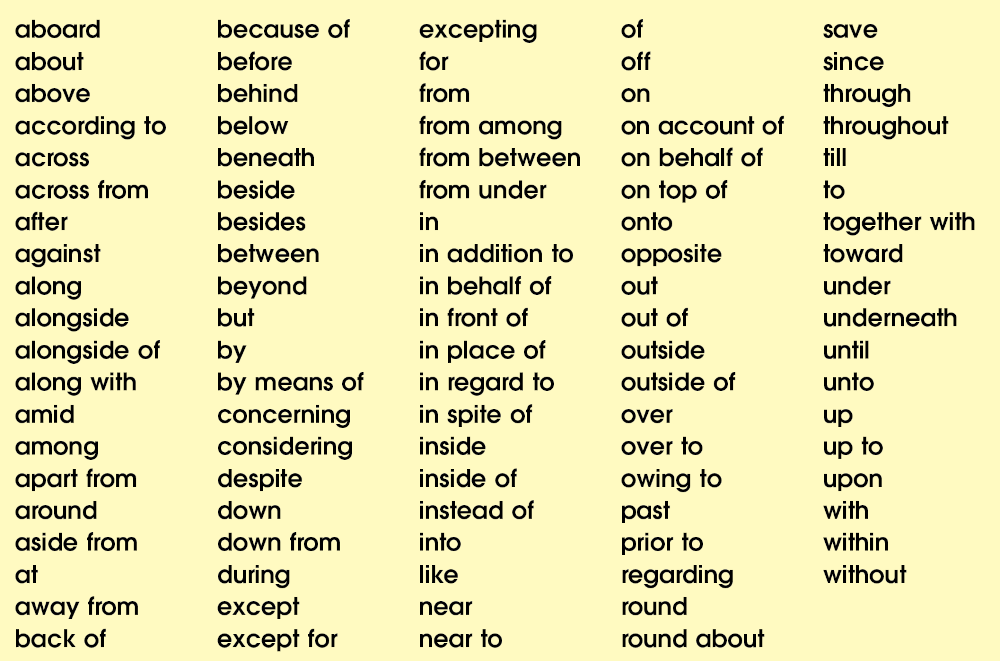 Prepositions List