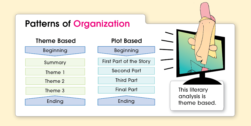 Patterns of Organization