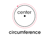 Circumference