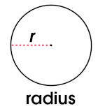 Radius