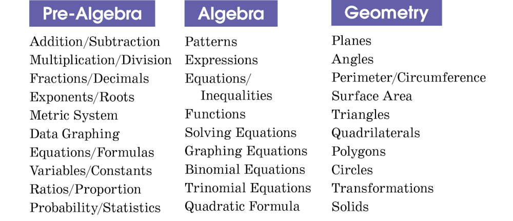 Math Subjects