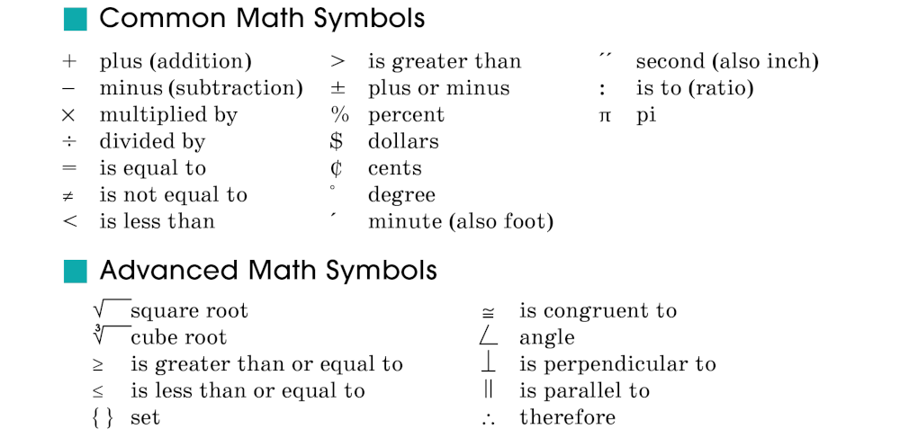 Math Symbols