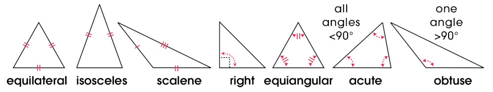 Triangles