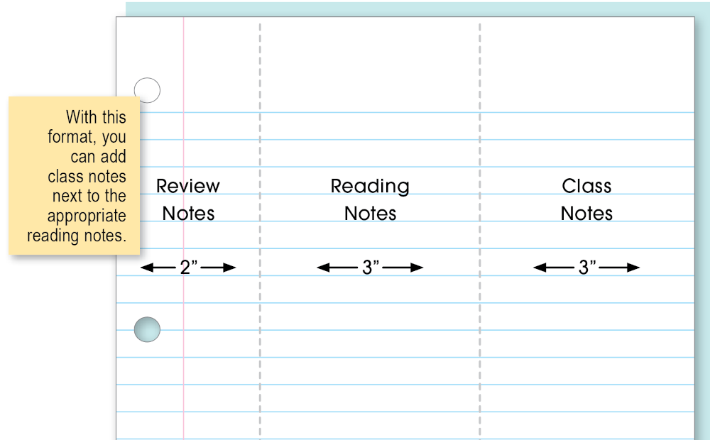 Three-Column Notes