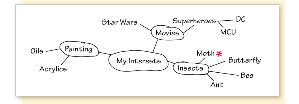 Interest Cluster