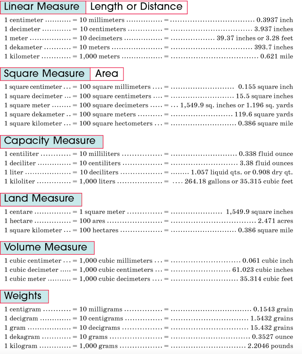 Units of Measure