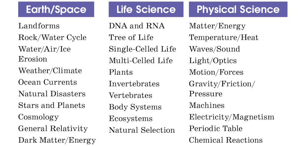 Science Topics