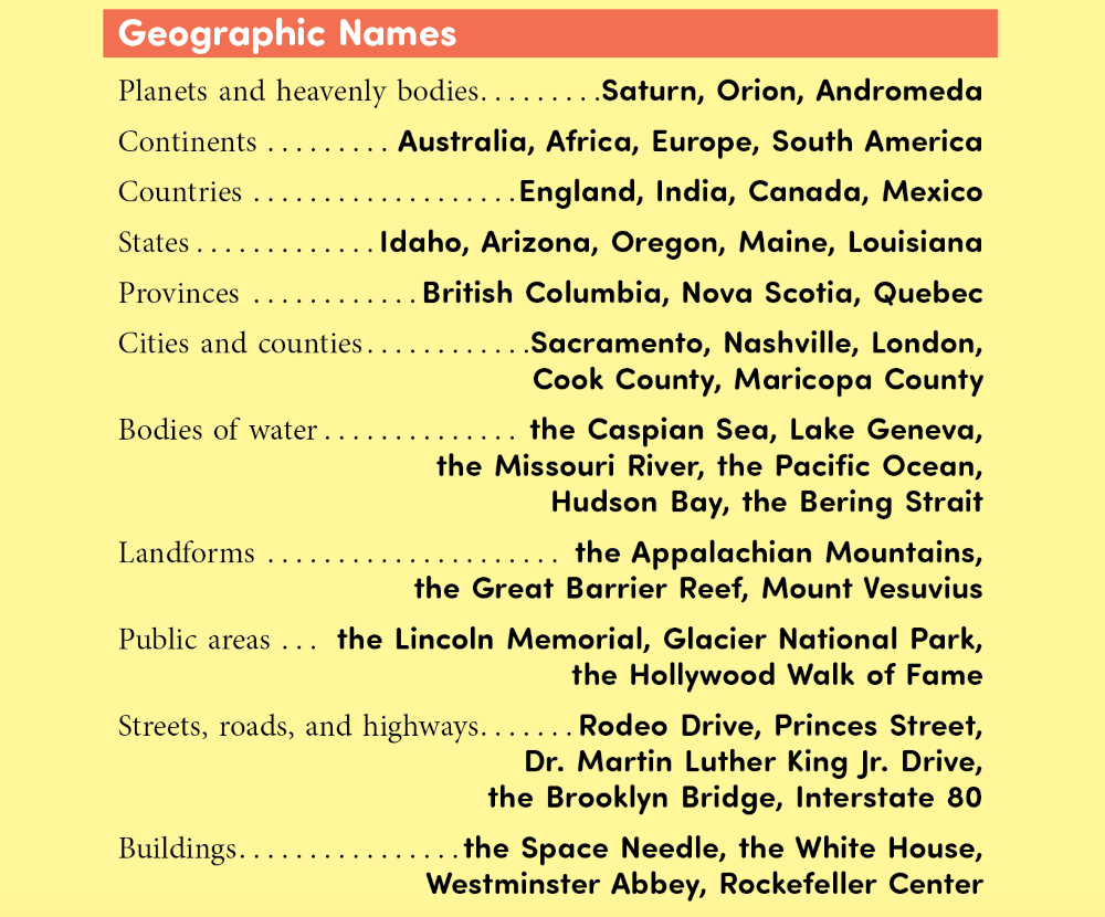 Geographical Names