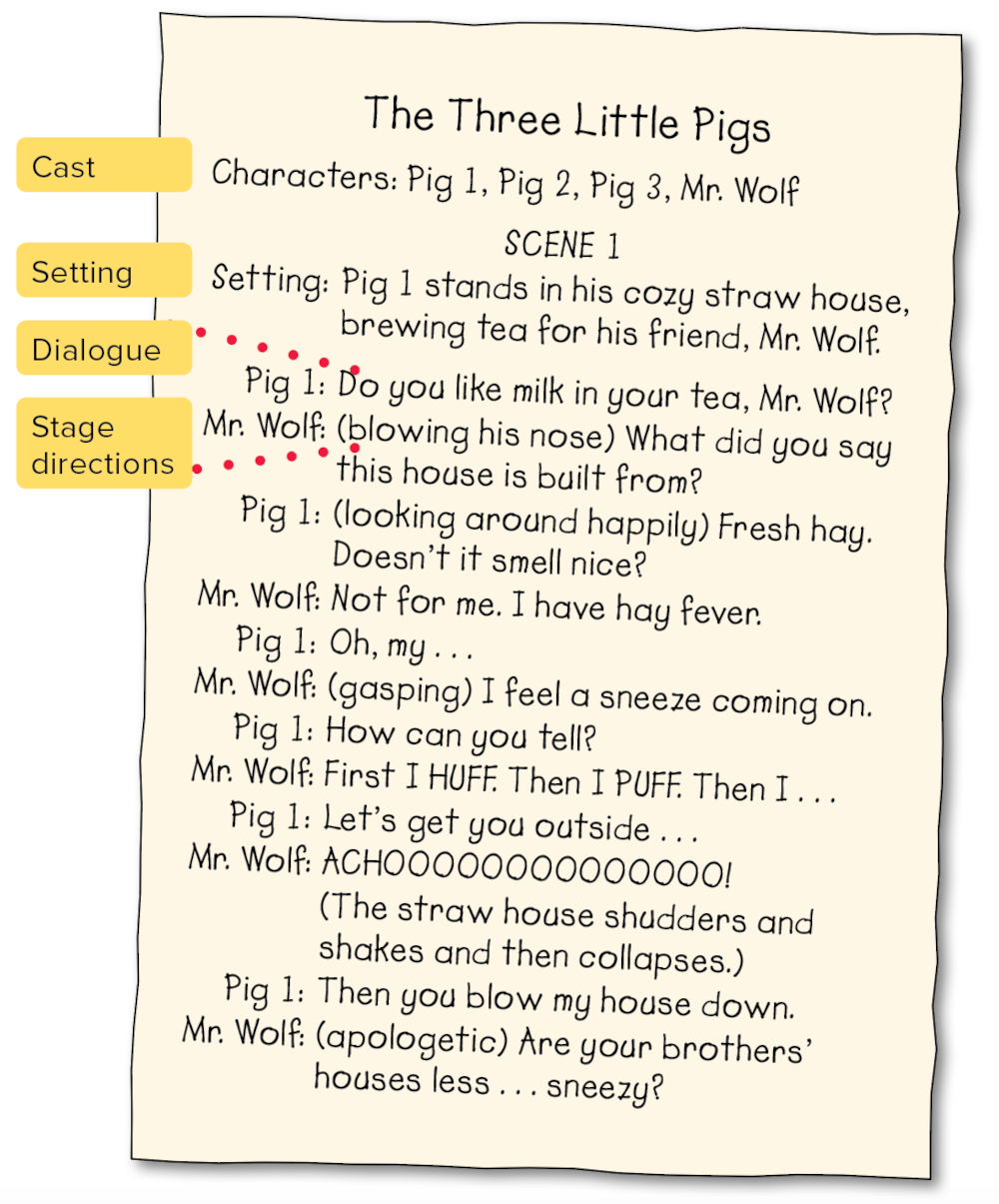 Three Little Pigs Script