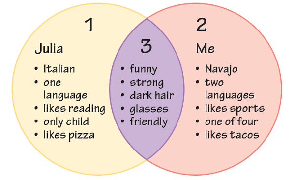 Venn Diagram Example