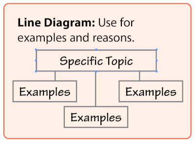 Line Diagram