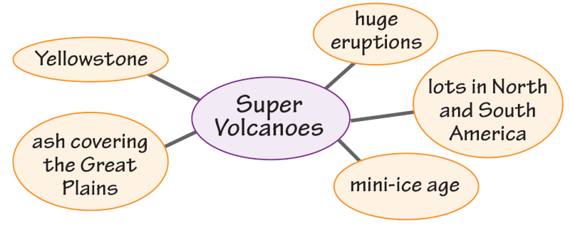 Supervolcano Cluster