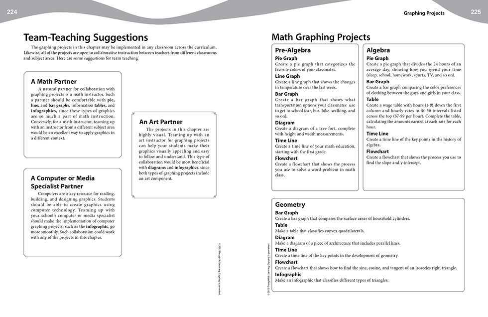 Inquire Middle School Teacher's Guide Pages 224 and 225