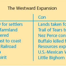 Westward Pro Con List