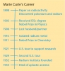 Marie Curie Time Line