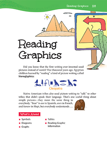graphic representation in reading