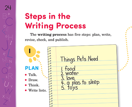03 Steps in the Writing Process