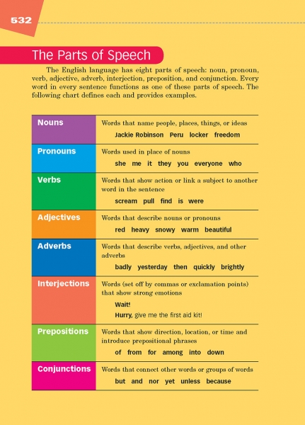 Parts Of Speech Chart