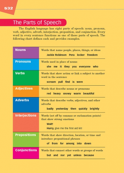 61 the parts of speech thoughtful learning k 12