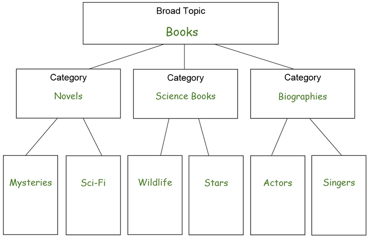 Line Diagram