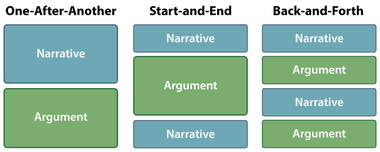 Narrative Argument Organizer