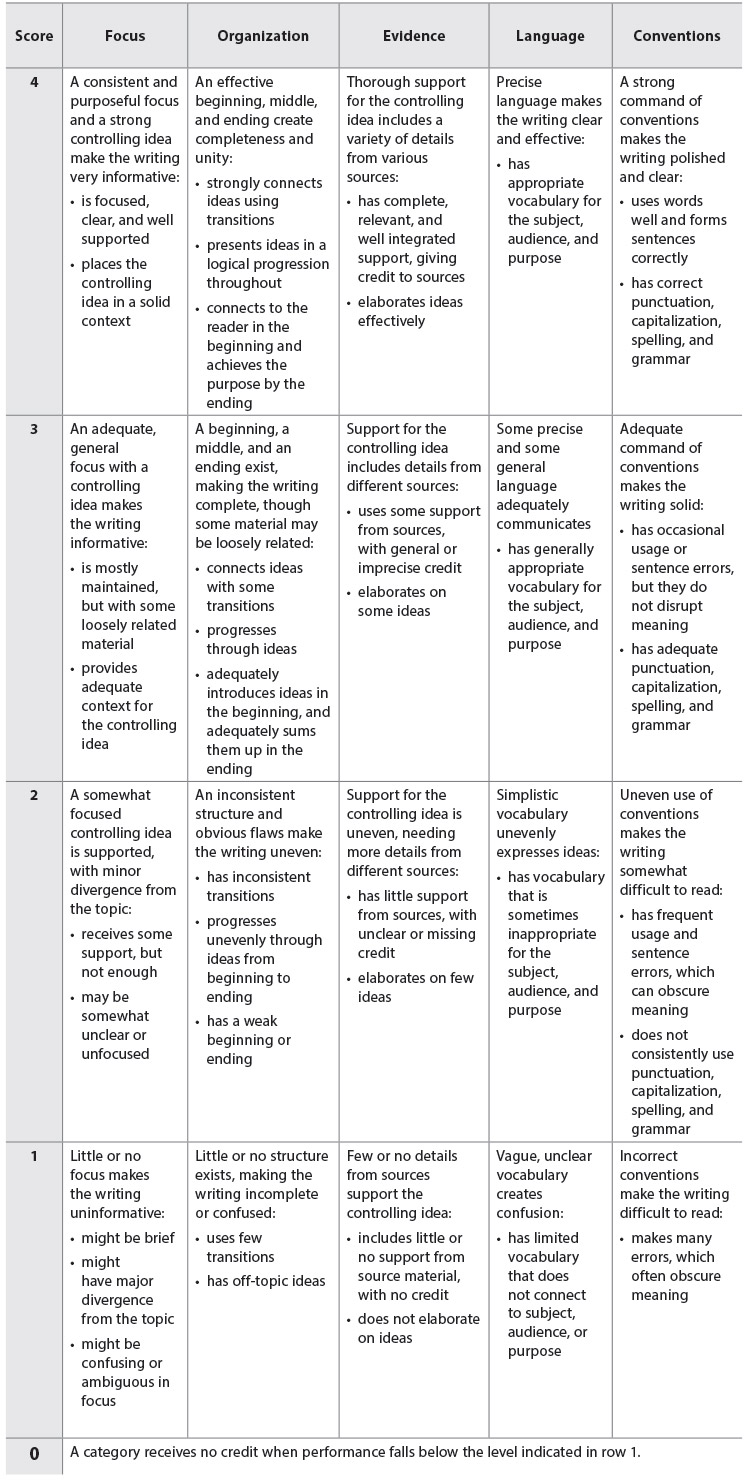 Rubric