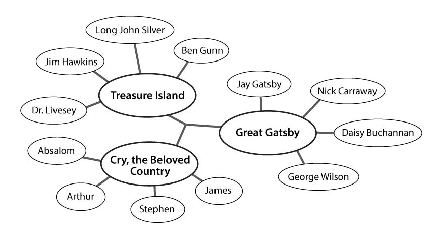 The Characters  Treasure Island