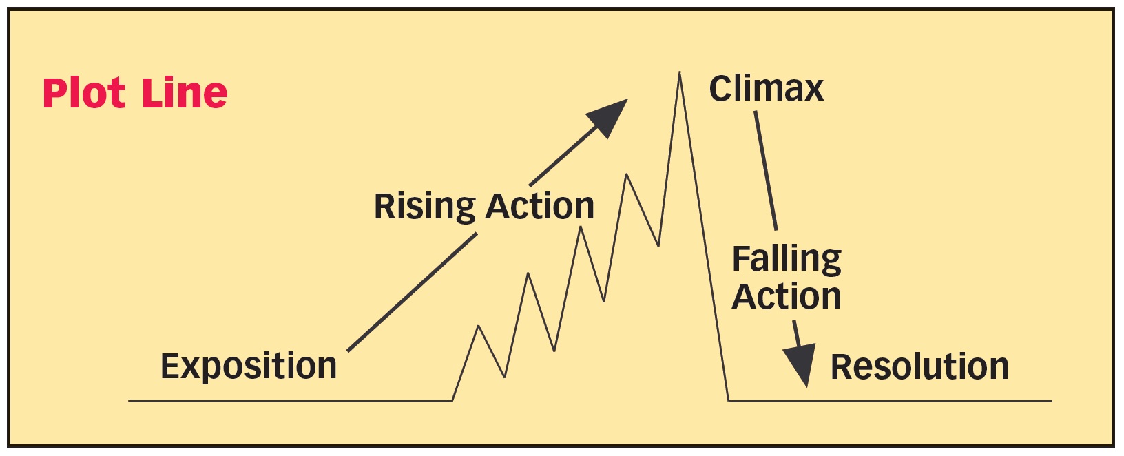 Rising Action Definition and Examples - Poem Analysis